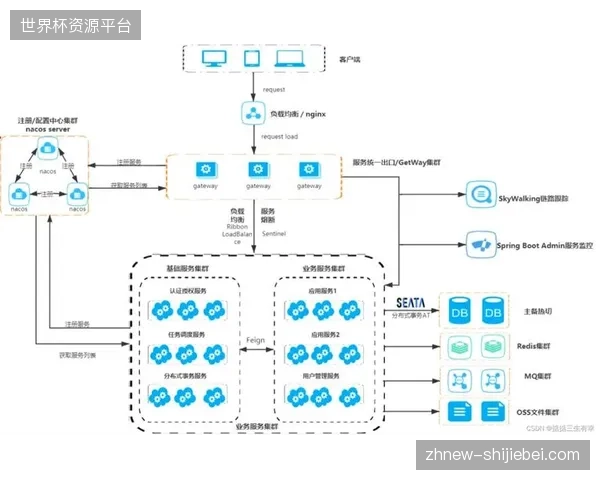 多哈世界杯现场医疗响应系统接入云原生架构,救护调度响应时间压缩至分钟级 多哈世界杯现场医疗响应系统接入云原生架构,救护调度响应时间压缩至分钟级